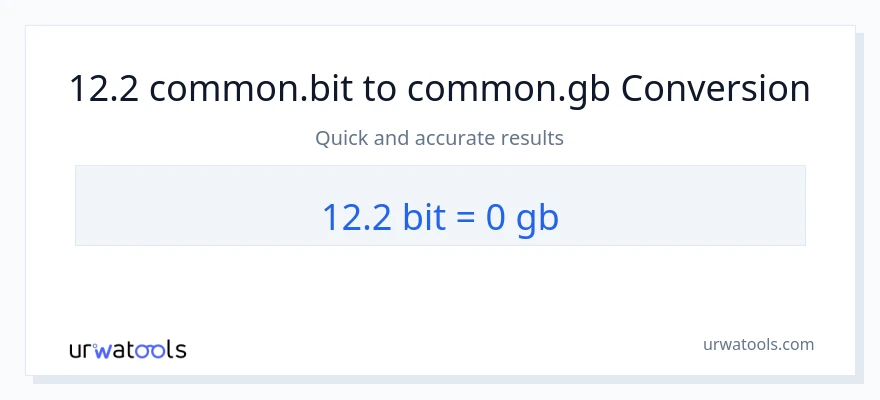 12.2 Bits ته Gigabytes بدلون