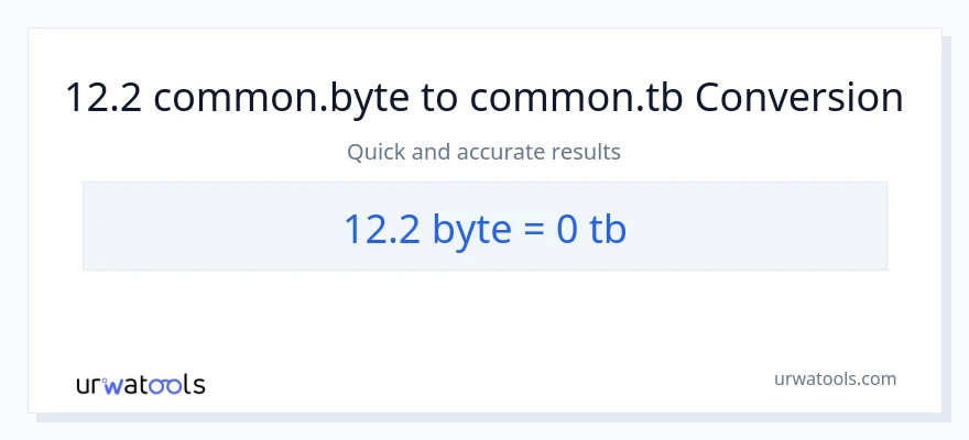 12.2 Bytes patungong Terabytes na conversion