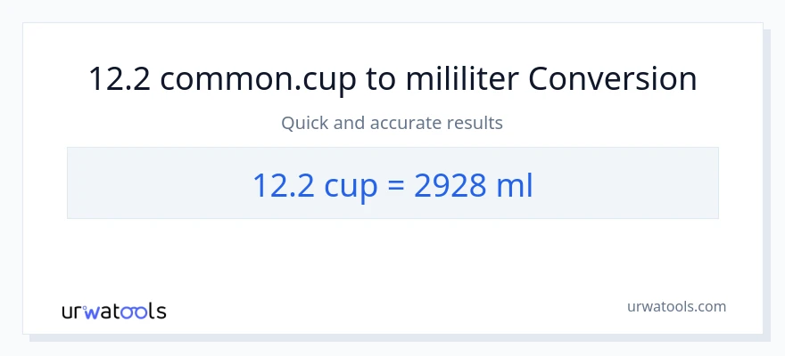 Konversi 12.2 cangkir ke mililiter