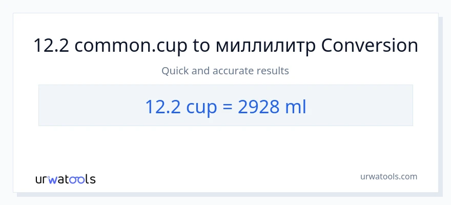 12.2 чашки в миллилитры преобразование
