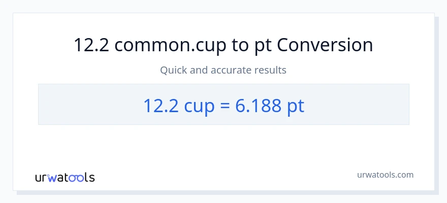 12.2 mga tasa patungong Pints na conversion