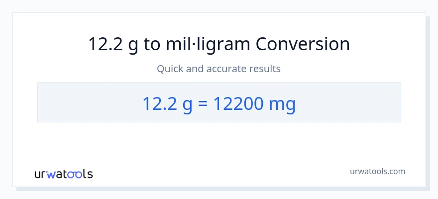 Conversió de 12.2 Grams a mil·ligrams
