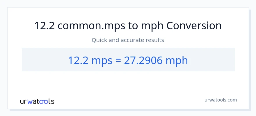 12.2 Meters Per Second patungong milya kada oras na conversion