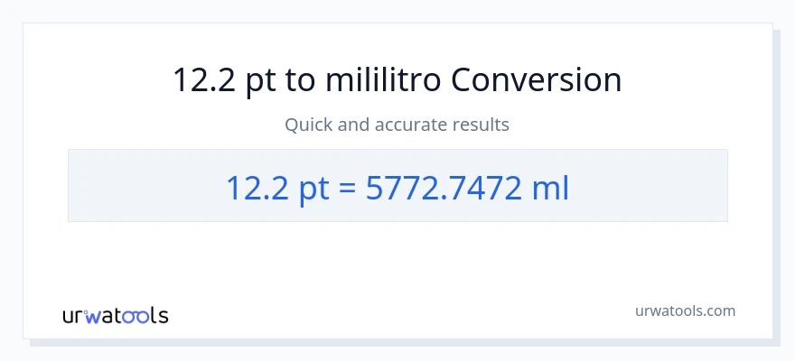 12.2 Pints patungong mga mililitro na conversion