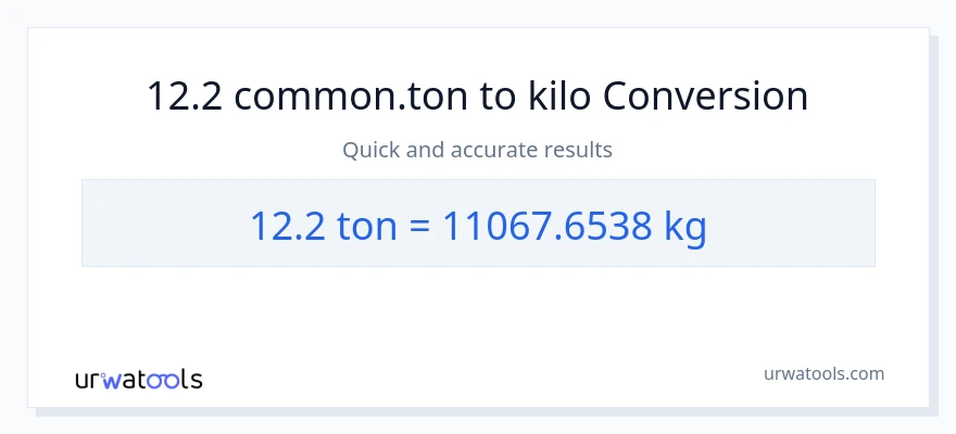 12.2 Tons patungong kilo na conversion