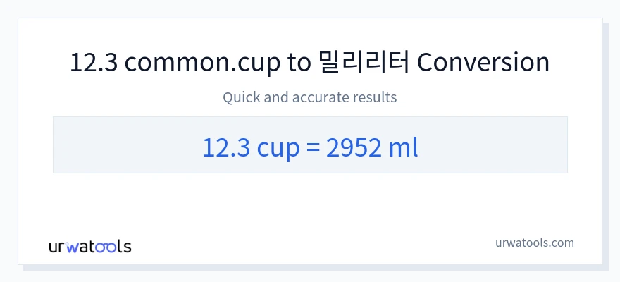 12.3 컵에서 밀리리터으로의 변환