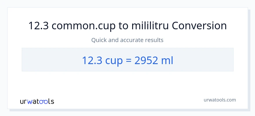 Conversie 12.3 cupe la mililitri