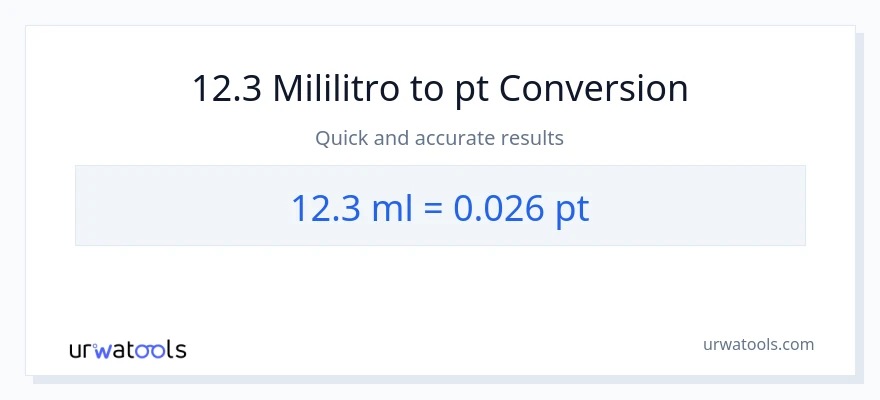12.3 mga mililitro patungong Pints na conversion