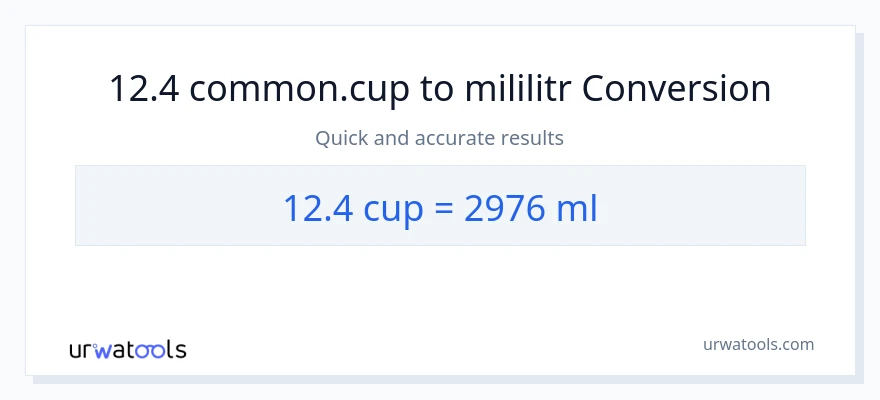 Konverze z šálky na mililitrů: 12.4