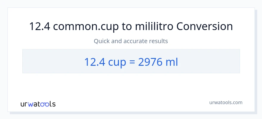 Conversión de 12.4 tazas a mililitros