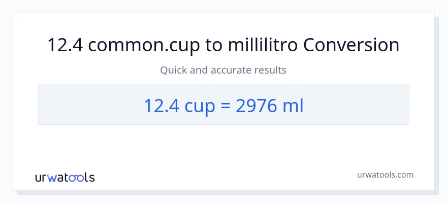 Conversione da 12.4 tazze a millilitri