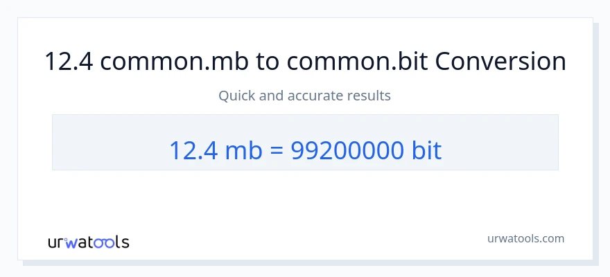 12.4 Megabytes ته Bits بدلون