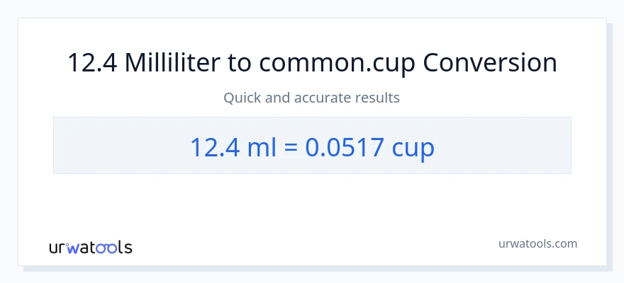 12.4 milliliter til kopper konvertering