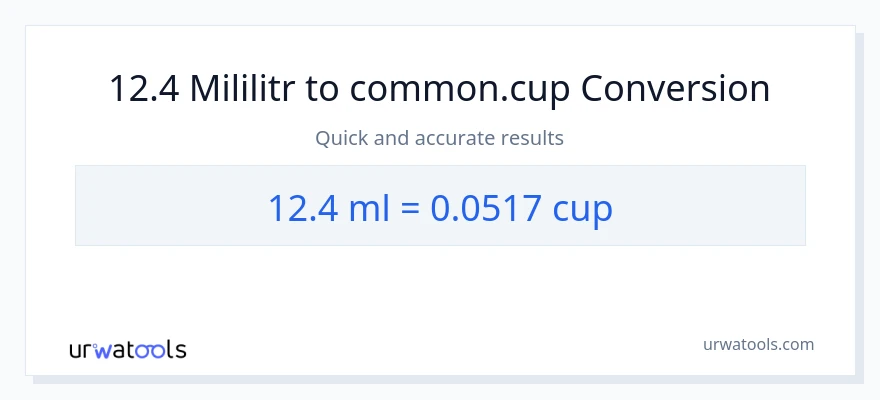 Konwersja 12.4 mililitry do stan nietrzeźwy