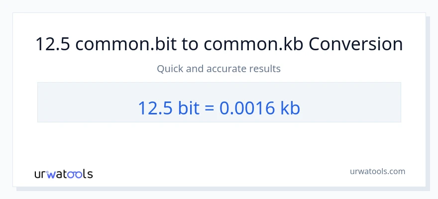 12.5 Bits ته Kilobytes بدلون