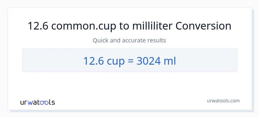 12.6 Tassen zu Milliliter Umwandlung