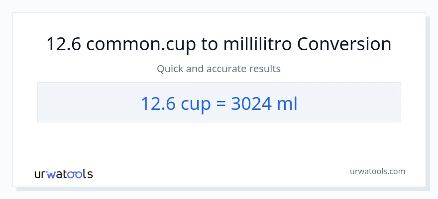 Conversione da 12.6 tazze a millilitri