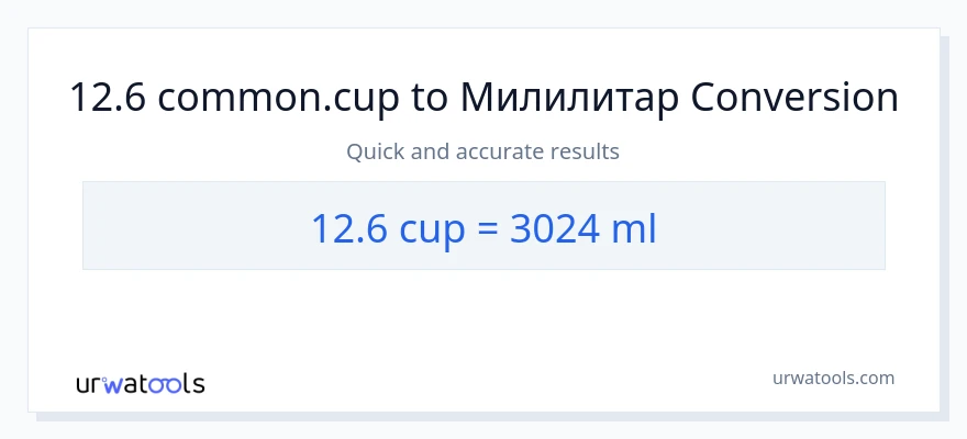 Конверзија од шоље до милилитри: 1}