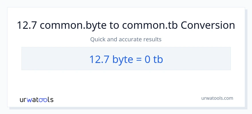 12.7 Bytes patungong Terabytes na conversion