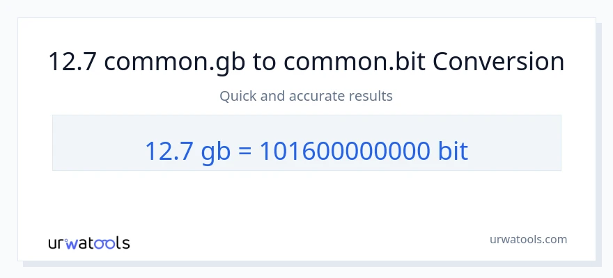 12.7 Gigabytes ته Bits بدلون