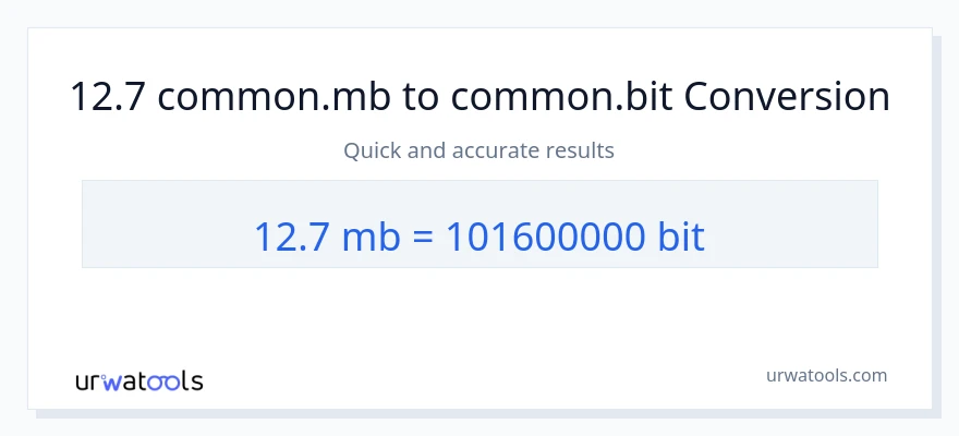 12.7 Megabytes ته Bits بدلون
