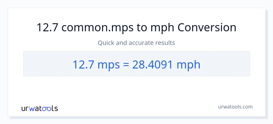 12.7 Meters Per Second patungong milya kada oras na conversion