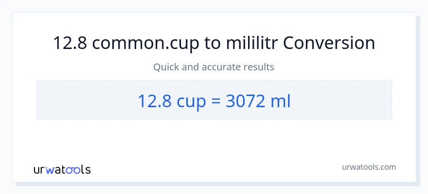 Konverze z šálky na mililitrů: 12.8