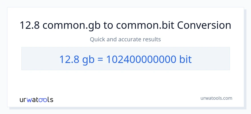 12.8 Gigabytes patungong Bits na conversion