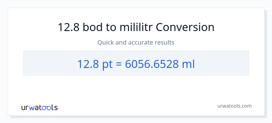 Konverze z Pints na mililitrů: 12.8