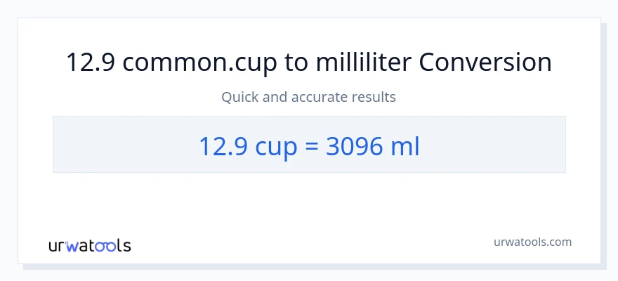 12.9 kopper til milliliter konvertering