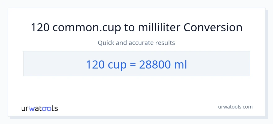 120 kopper til milliliter konvertering