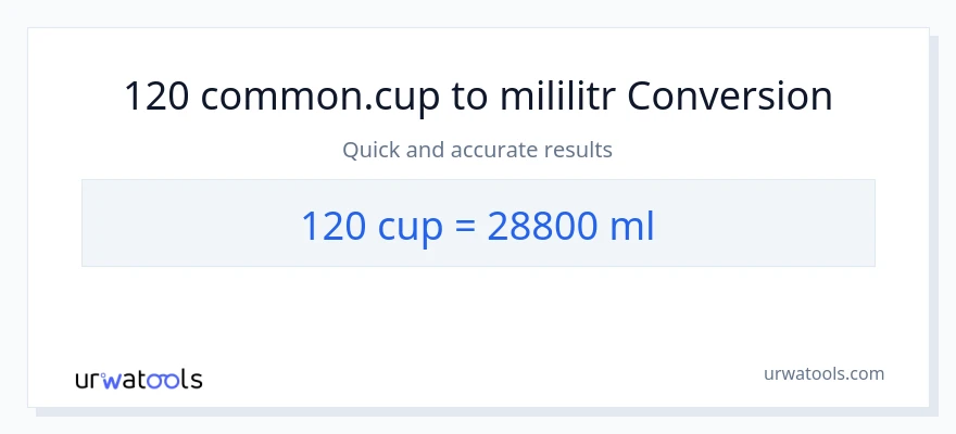Konwersja 120 stan nietrzeźwy do mililitry