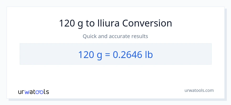 Conversió de 120 Grams a Lbs