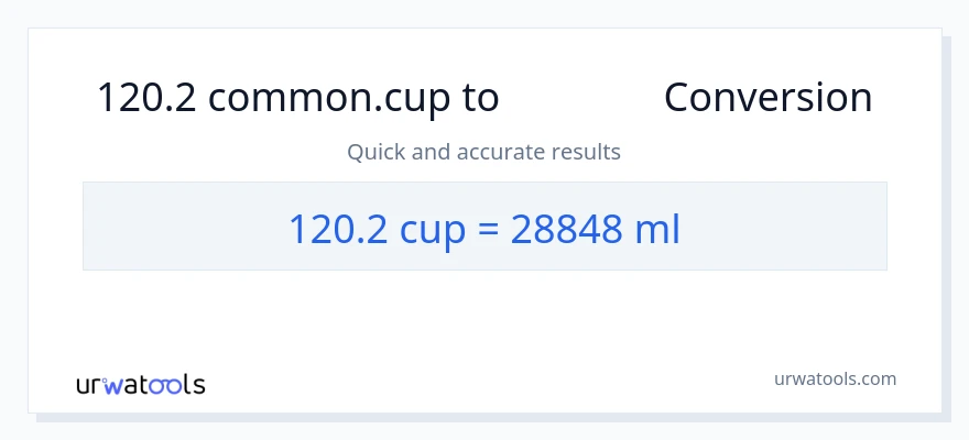 การแปลง 120.2 ถ้วย เป็น มิลลิลิตร