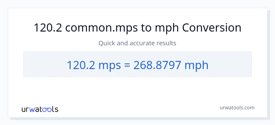 120.2 Meters Per Second patungong milya kada oras na conversion