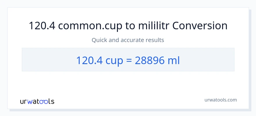 Konverze z šálky na mililitrů: 120.4