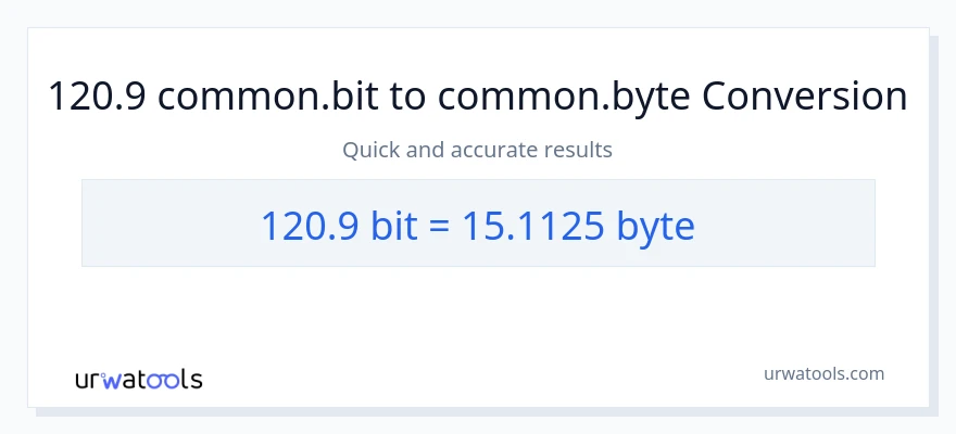 120.9 Bits patungong Bytes na conversion