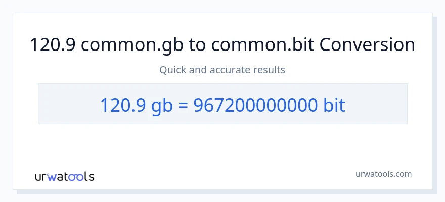 120.9 Gigabytes patungong Bits na conversion
