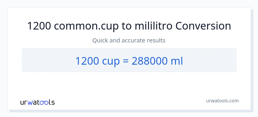 1200 mga tasa patungong mga mililitro na conversion