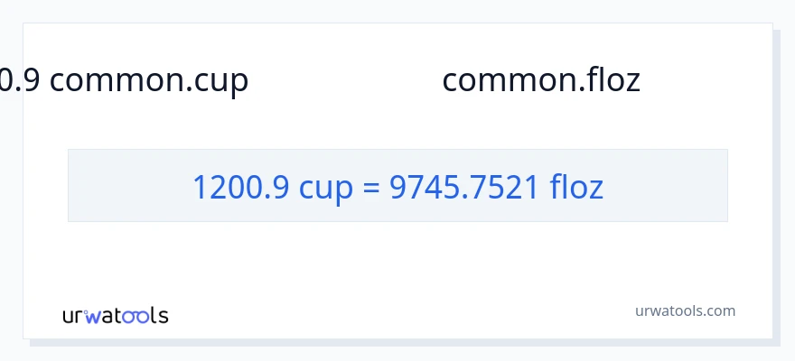 1200.9 கோப்பைகள் இலிருந்து திரவ அவுன்ஸ் வரை மாற்றம்
