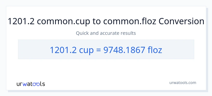 1201.2 cups to fluid ounces conversion