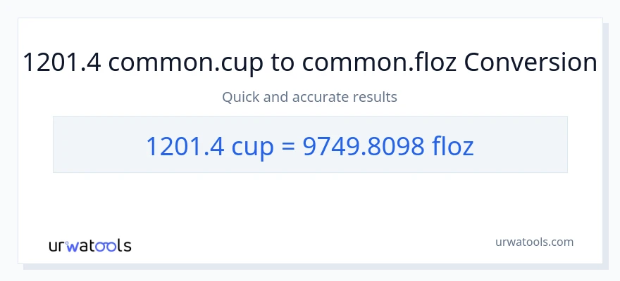 1201.4 cups to fluid ounces conversion