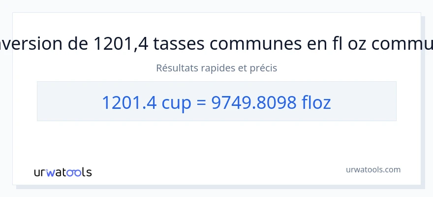 Conversion 1201.4 tasses vers onces liquides