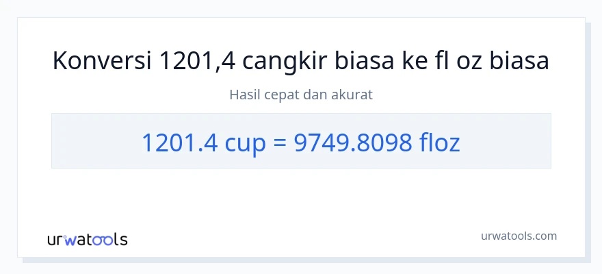 Konversi 1201.4 cangkir ke ons cairan