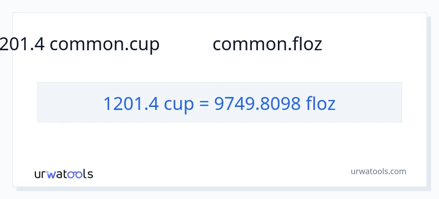 1201.4 ಕಪ್‌ಗಳು ರಿಂದ ದ್ರವ ಔನ್ಸ್ ಪರಿವರ್ತನೆ