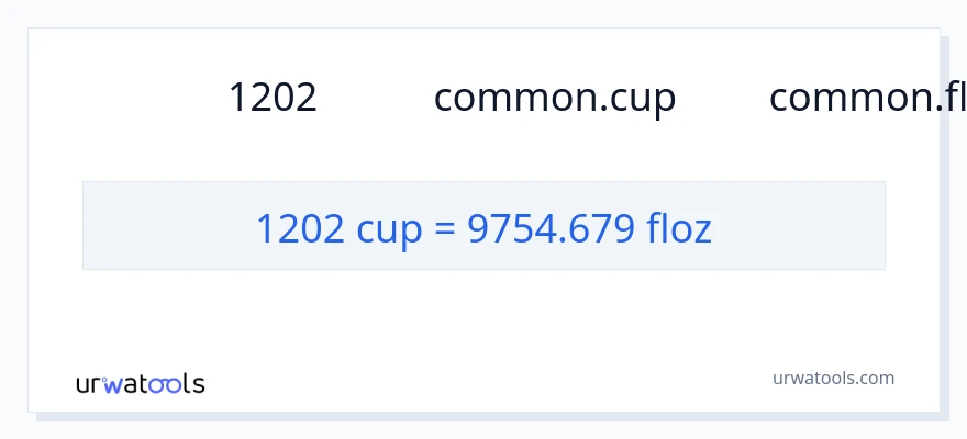 การแปลง 1202 ถ้วย เป็น ออนซ์ของเหลว