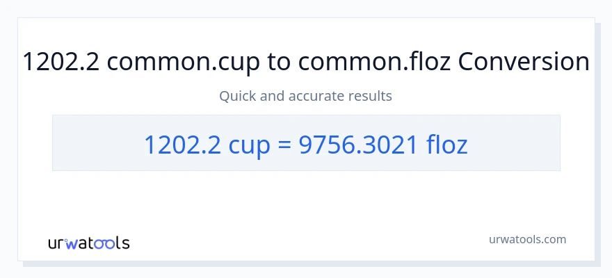 1202.2 cups to fluid ounces conversion