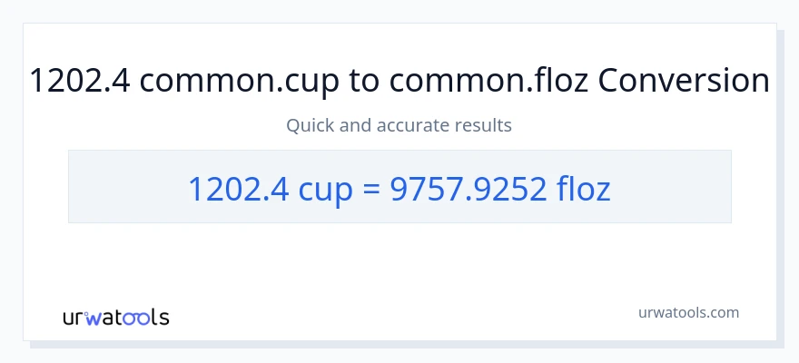1202.4 cups to fluid ounces conversion