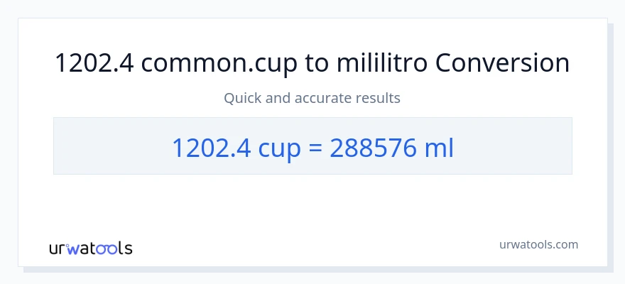 1202.4 mga tasa patungong mga mililitro na conversion