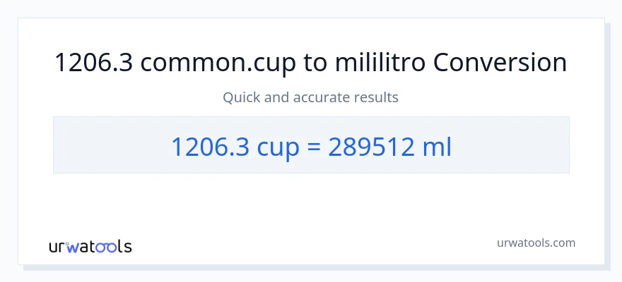 1206.3 mga tasa patungong mga mililitro na conversion